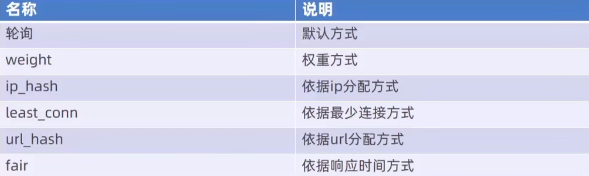 Nginx基础