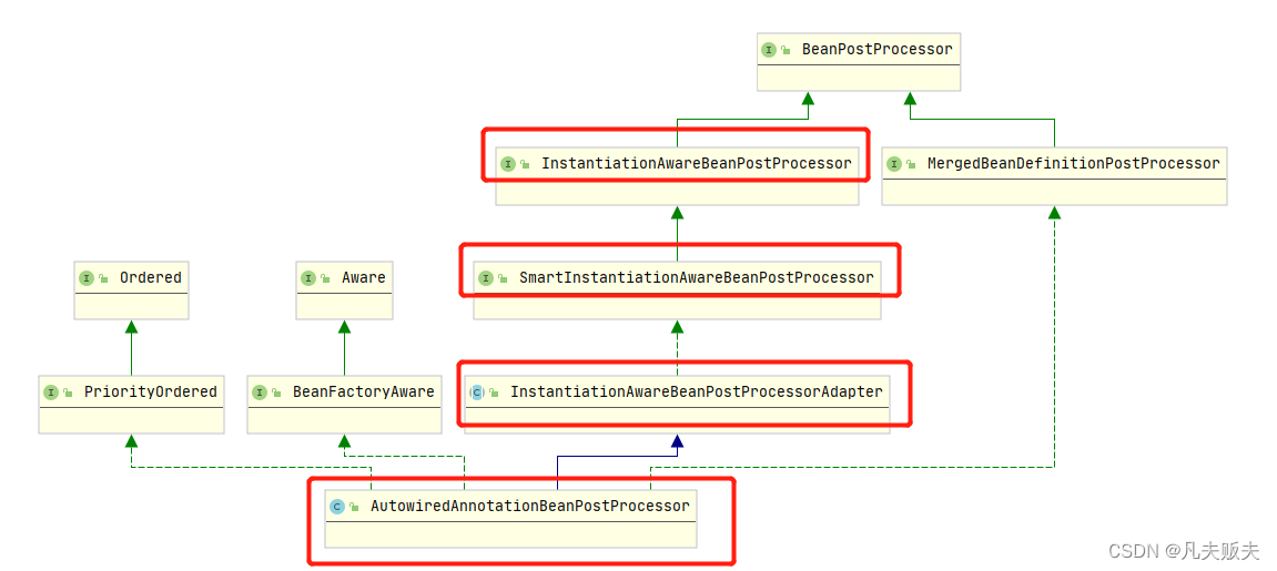 Springboot扩展点之InstantiationAwareBeanPostProcessor