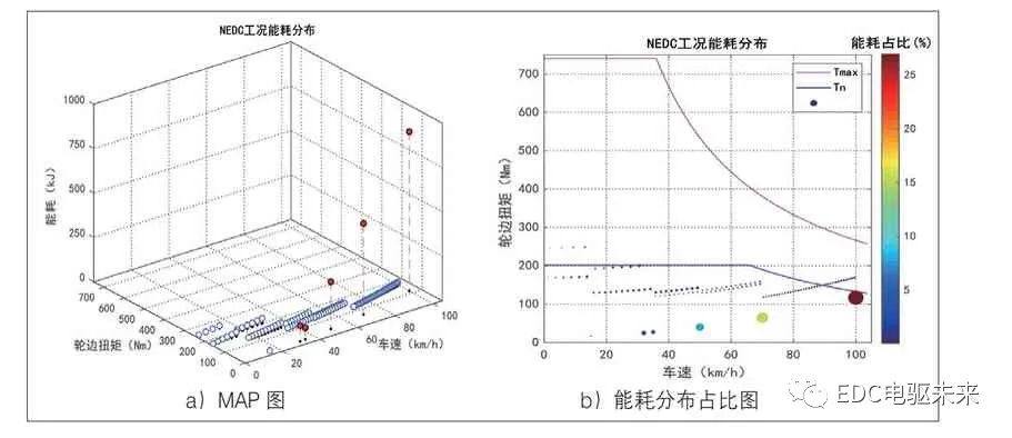 matlab画电机效率map图程序_电动汽车动力总成系统效率优化设计方法_殷商时代的博客-CSDN博客