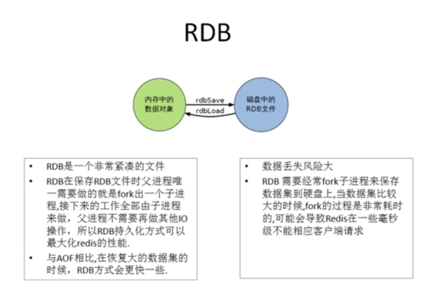 redis（12）持久化操作-RDB