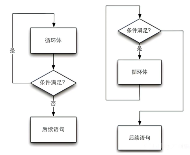 C语言——控制语句