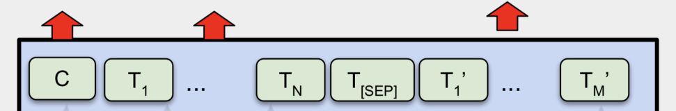 【nlp】一文读懂bert模型 Csdn博客