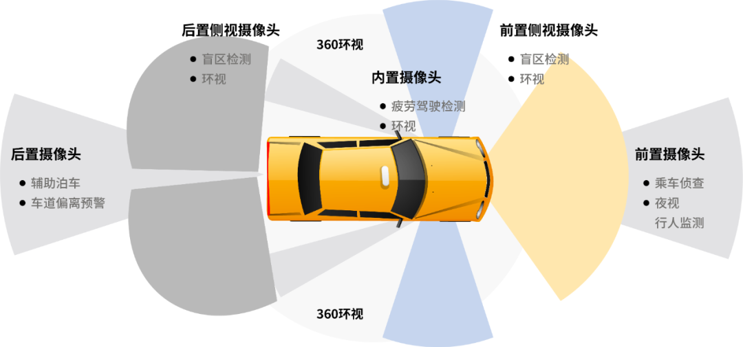 特斯拉8个摄像头位置图片