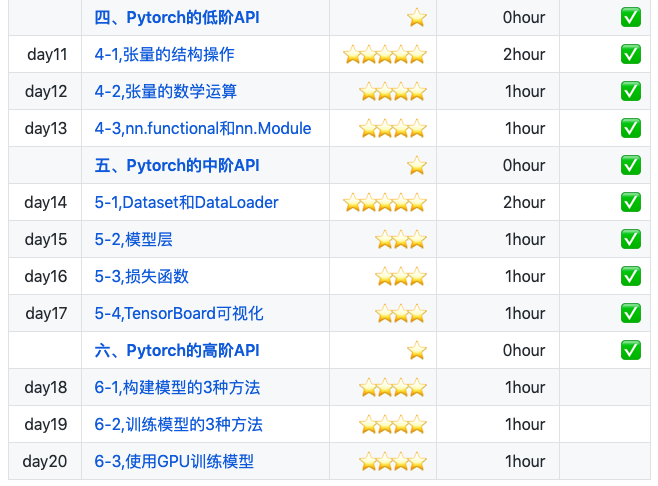 pytorch tensorboard tensorboard可视化