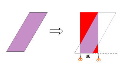 平行四邊形面積一課研究之人教版平行四邊形的面積教學設計