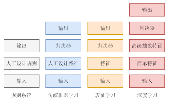 跟我一起学PyTorch-01：深度学习简介