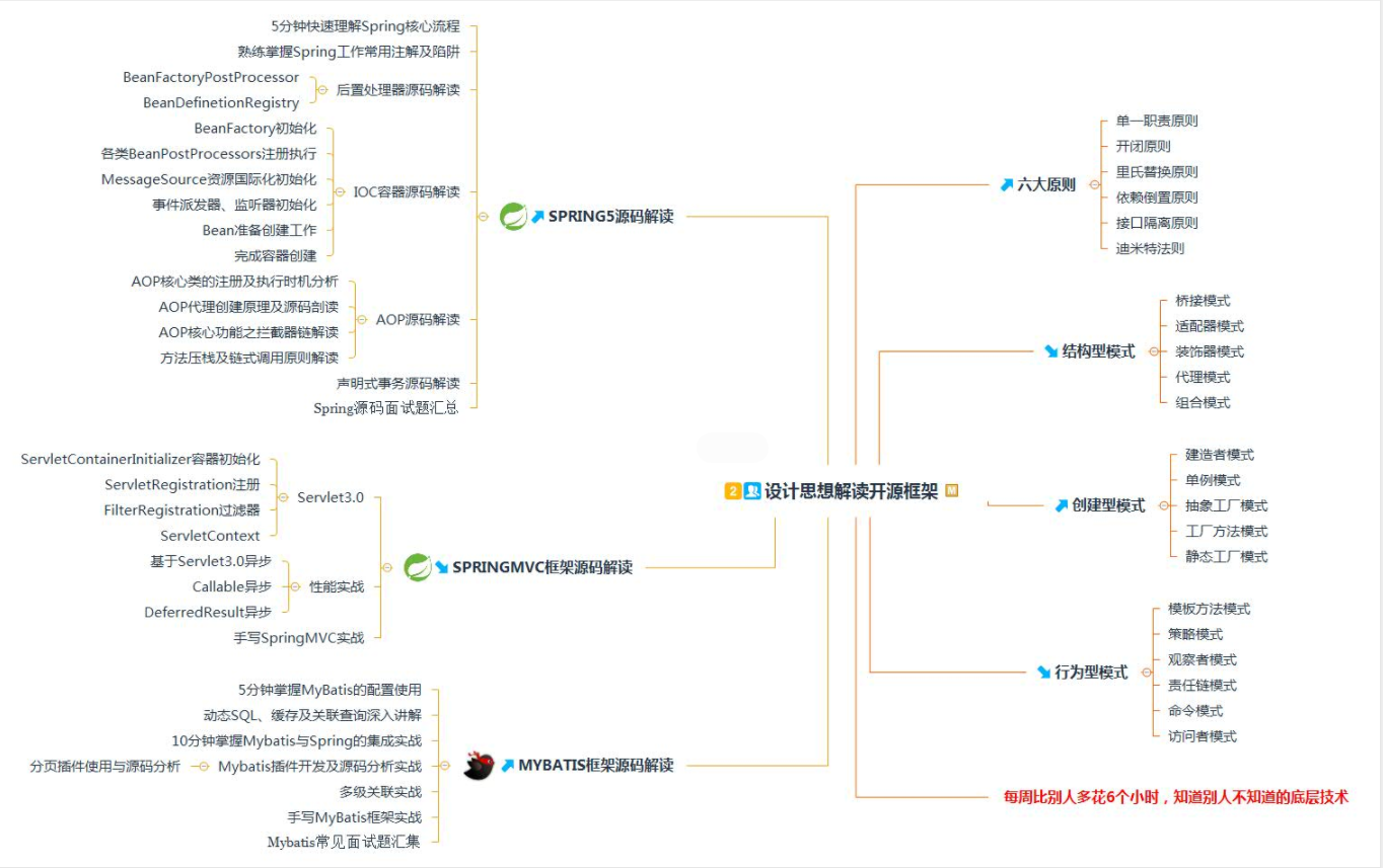 又一里程碑！阿里首推Java技术成长笔记，业内评级“钻石级”