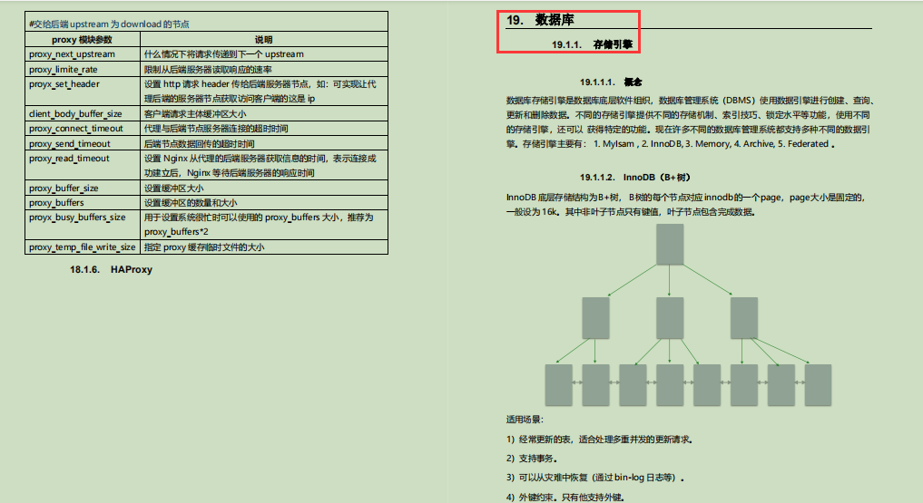 香！阿里技术官甩我一份283页Java核心笔记，竟含9大核心