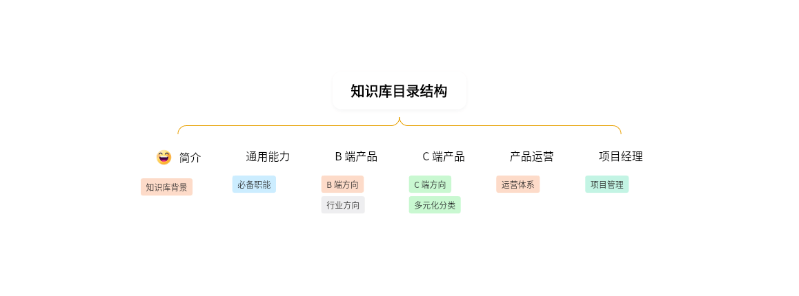 简介