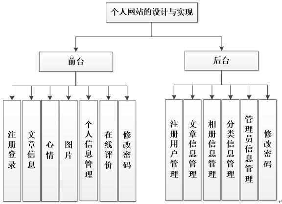 php中实现四舍五入的方法有哪些问题，php四舍五入保留两位小数