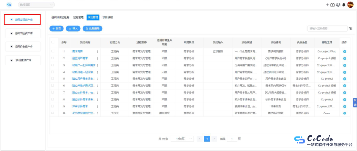 构建持续性全过程质量管理体系：CoCode开发云组织级过程资产库