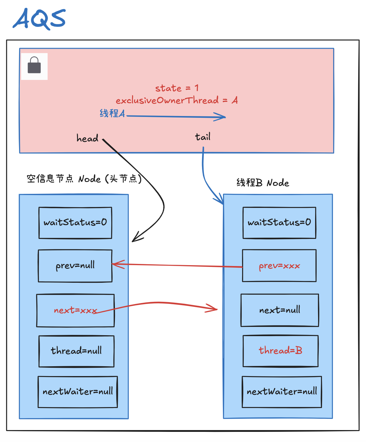 debug模式