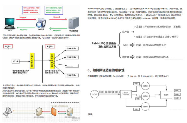 全网独家首发！一份破解大厂面试官千层套路的Spring源码笔记