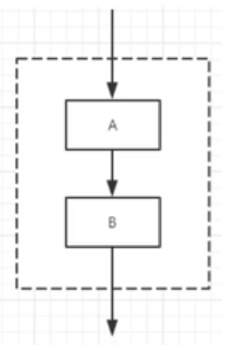 java 判断对象为控制_Java流程控制