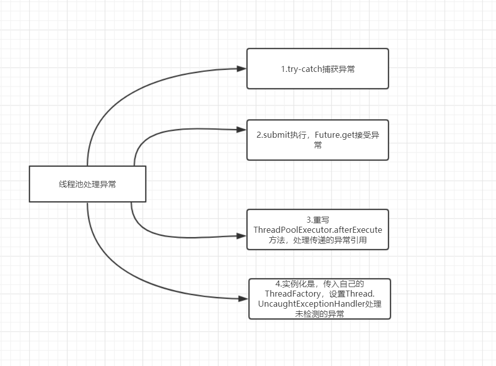 Java春招面试复习：线程池解析插图7