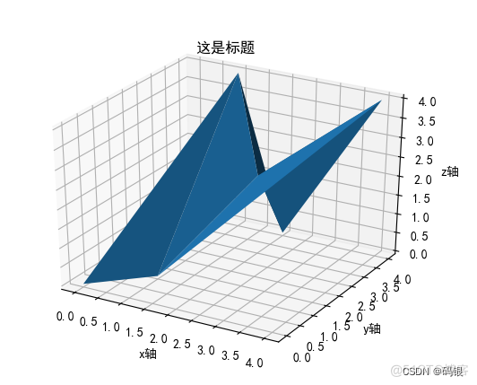 matplotlib综合学习