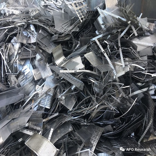 钛废料市场现状及未来发展趋势_global titanium inc-CSDN博客