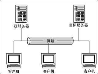 mysql热备温备_数据库备份之热备，冷备，温备