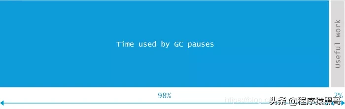 Experience the troubleshooting and resolution process of an online CPU 100% and application OOM