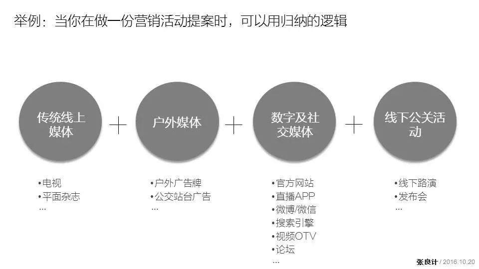 一个人注定越混越好的4种底层思维