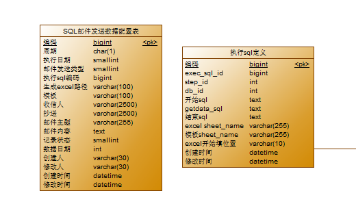 Kettle设计发送邮件