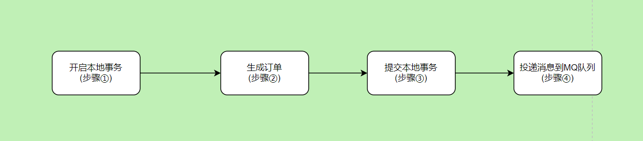 方案2大致步骤