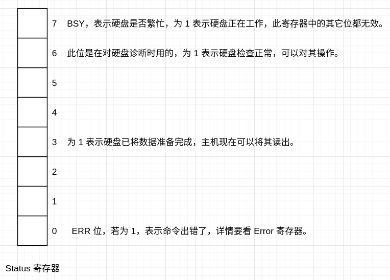 硬盘 / 硬盘控制器主要端口寄存器 / Controller Register