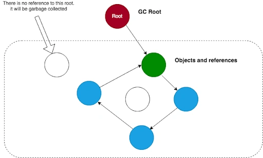 最佳实践：如何发现、修复和防止 Node.js 内存泄漏_nodejs_06