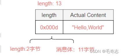 Netty_03_ByteBuf和网络中拆包粘包问题及其解决_网络_18