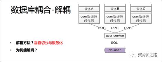 明明服务化了，为啥耦合更加严重了？