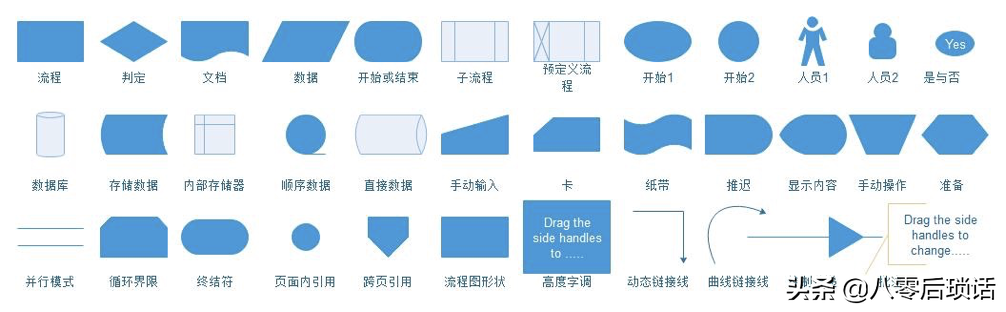 干货：程序员必备画图技能