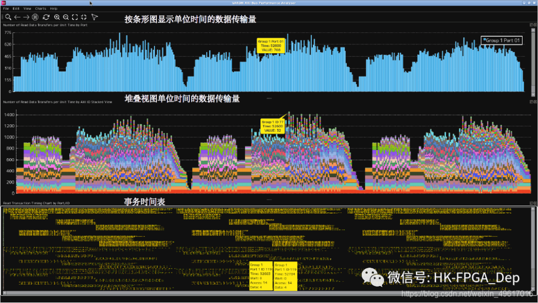 虹科AXI性能监视器 高集成度SoC开发调试_s家axi vip性能怎么看CSDN博客