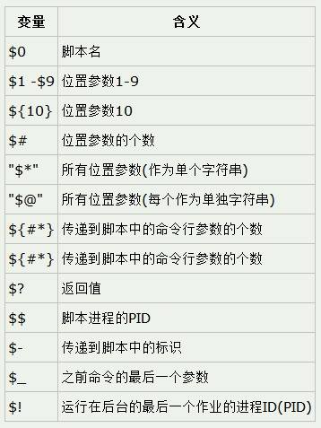 Shell变量- noticeable - 博客园