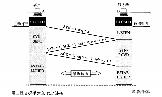 图 118