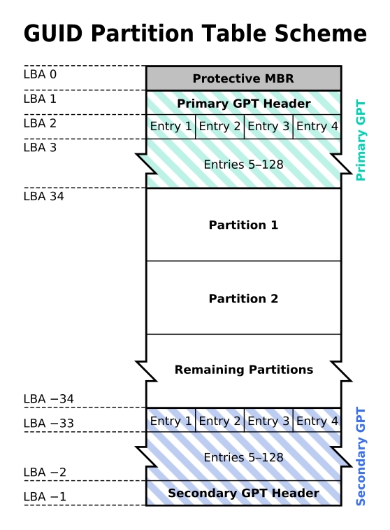 are-gpt-partitions-less-likely-to-corrupt-compared-to-mbr-based-ones-01