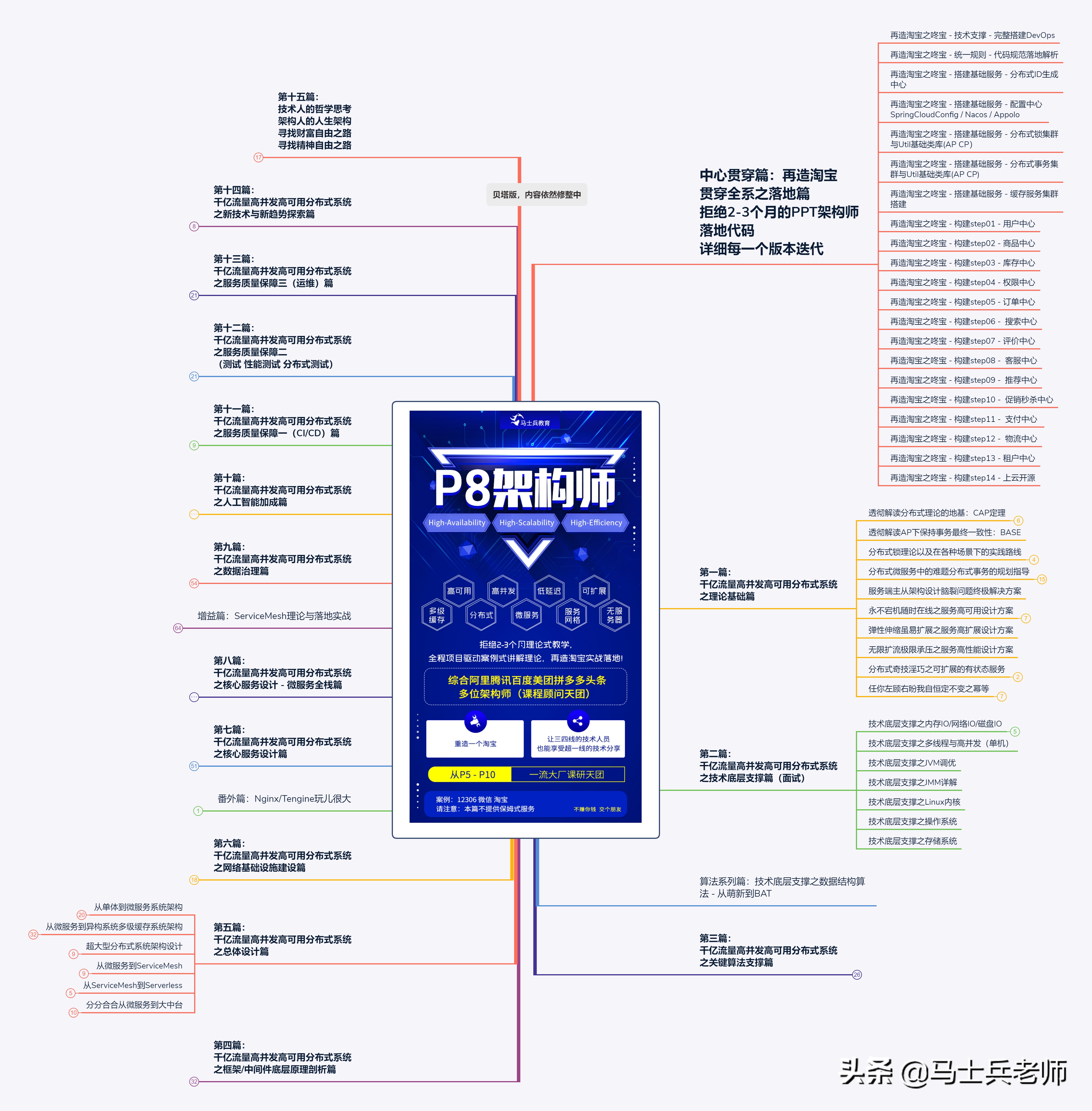 到了2020年，顶级的P8架构师的技术水平到底需要达到怎样的程度？