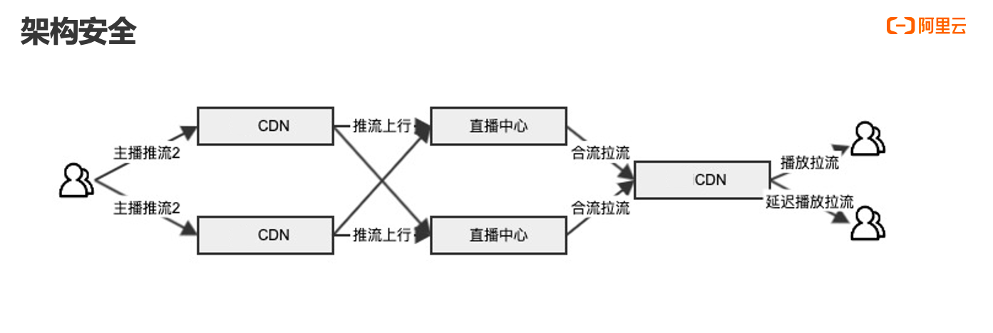 互联网泛娱乐直播安全的解决之道