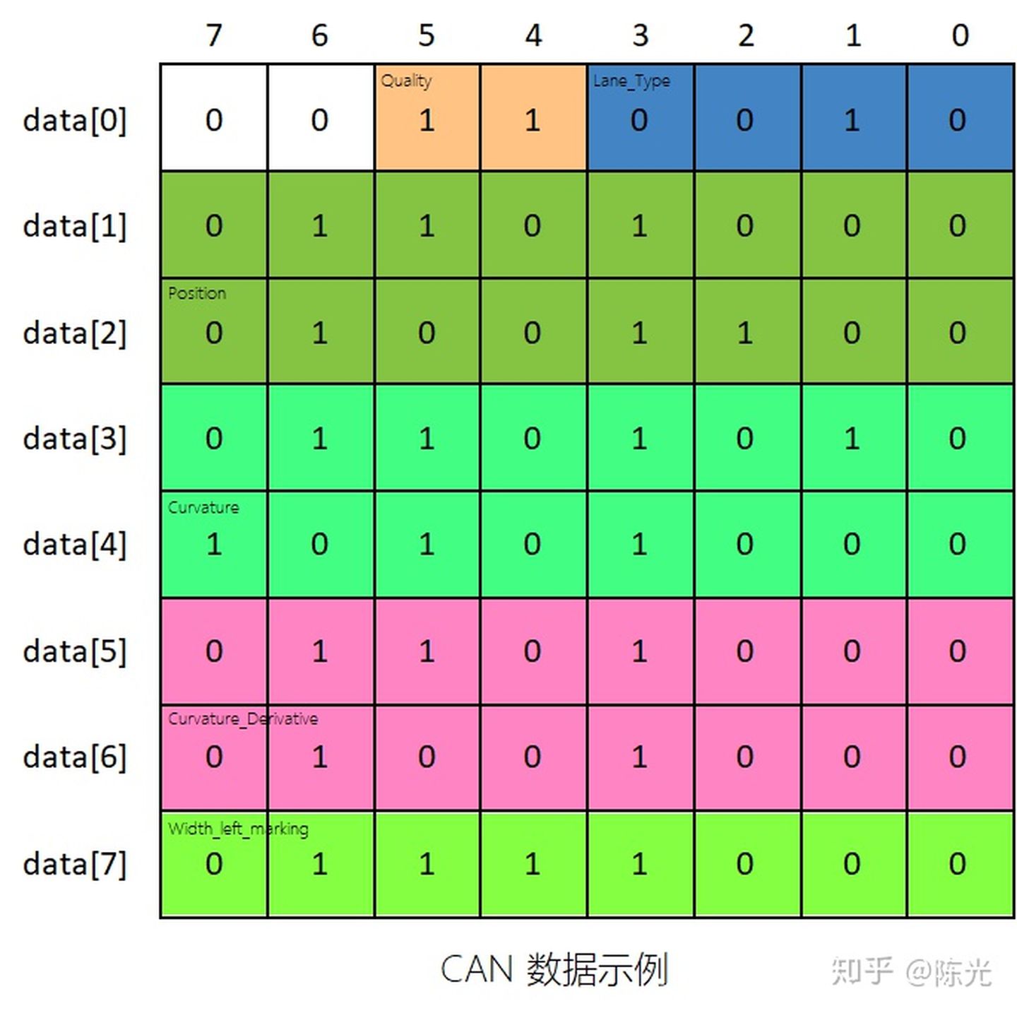 CAN总线消息解析_can信号解析-CSDN博客