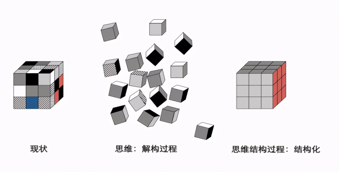 为什么大厂的领导们都认为结构化思维在晋升或工作汇报中非常重要