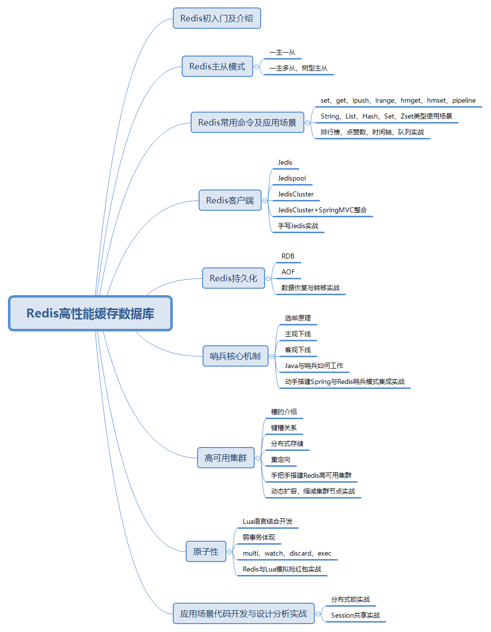 Awesome: It's worthy of being the "Alibaba internal Redis study notes" from start to finish, it's all the essence