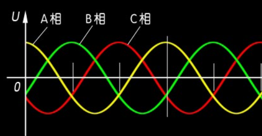 交流电、交流信号、直流电、直流信号