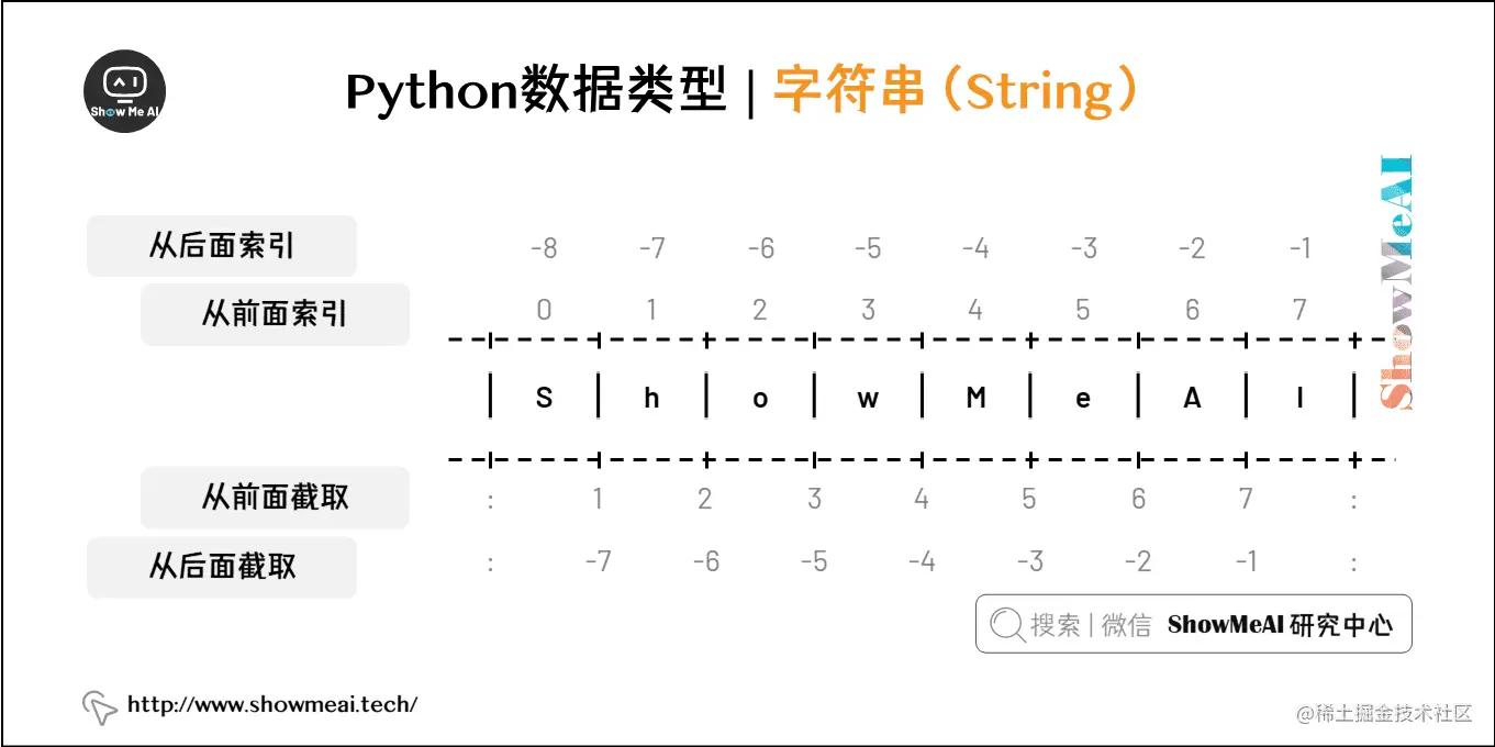 Python数据类型 | 字符串（String）