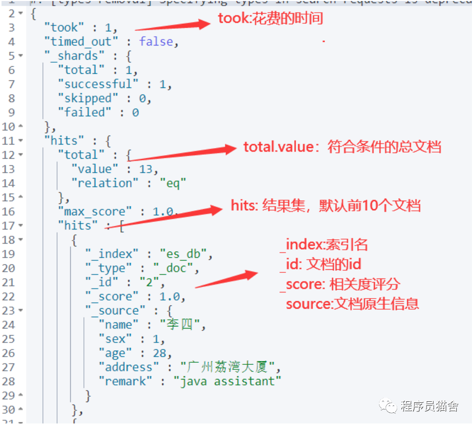 ElasticSearch 高级查询语法Query DSL实战_dynamic" "strictCSDN博客
