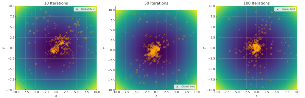 图片[1]-蜂群优化算法（bee colony optimization algorithm）-VenusAI