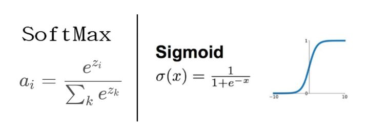 softmax与sigmoid函数的理解 - 知乎