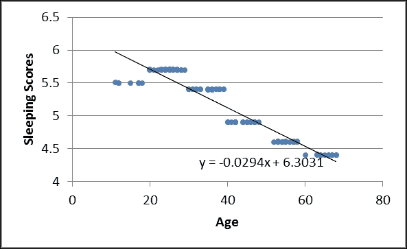 Application - regression and curve fitting