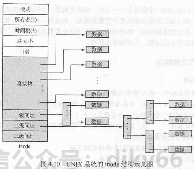 【操作系统·考研】文件系统基础