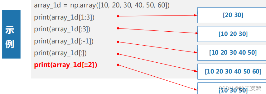 Python 科学计算库—NumPy