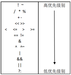 南京观海微电子----Verilog基础（一）——数据类型、运算符