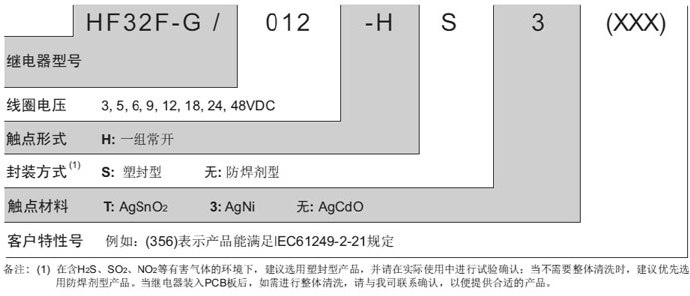 电子元件 继电器知识汇总 Liht1634的专栏 Csdn博客